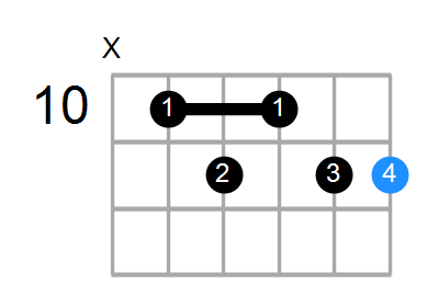 D#9 Chord